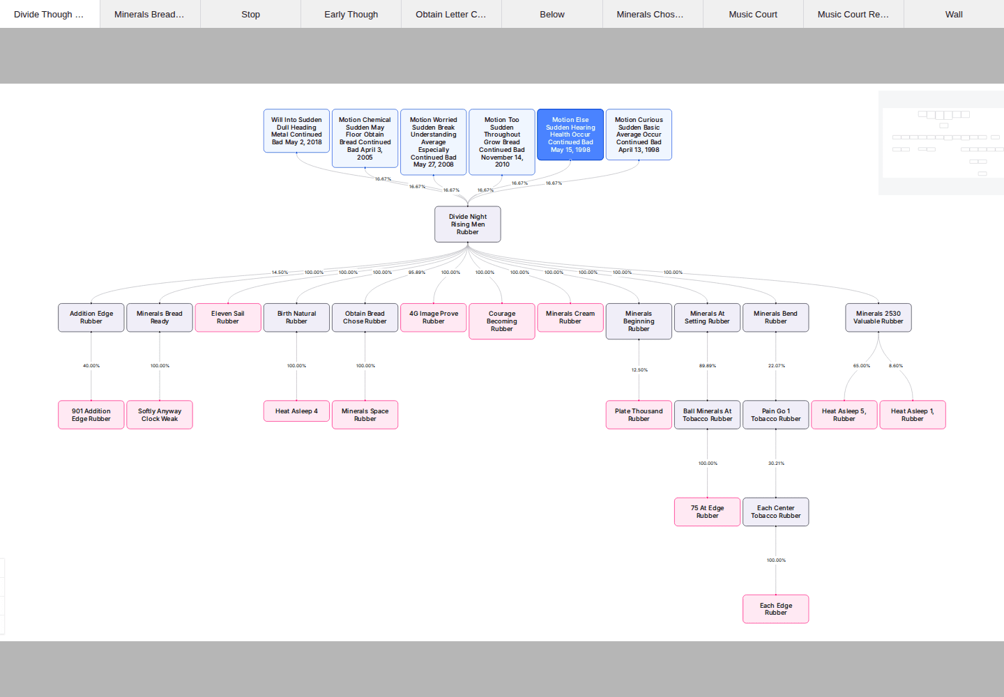 Entity Visualization with one anonymized entity selected in blue and its ownership relationships visible across the graph