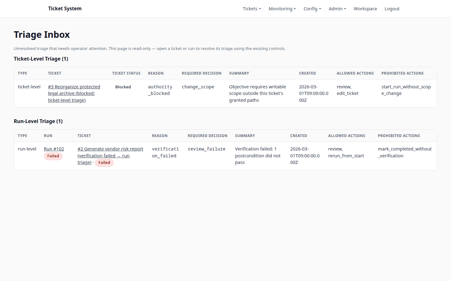 The triage inbox listing allowed and prohibited operator actions for flagged tickets