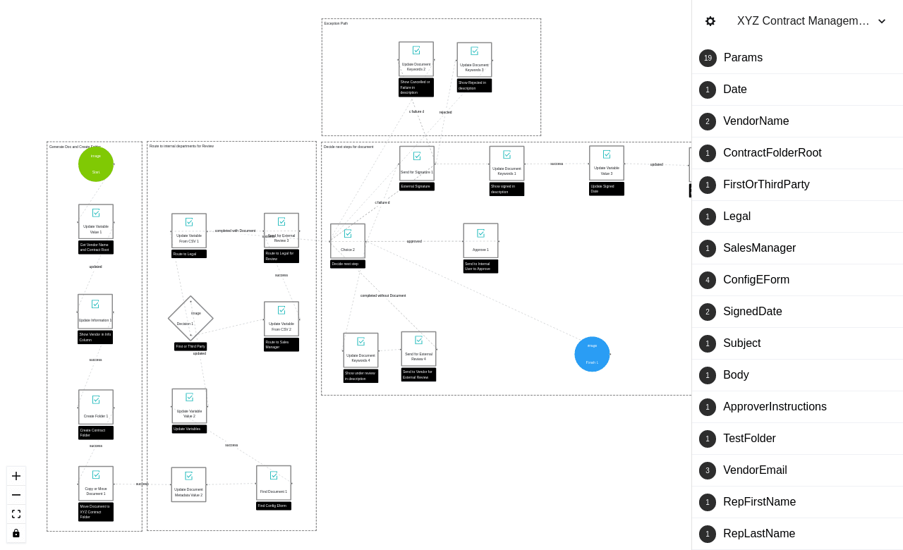 DSDebug rendering a DocuSign contract-management workflow as an interactive node graph