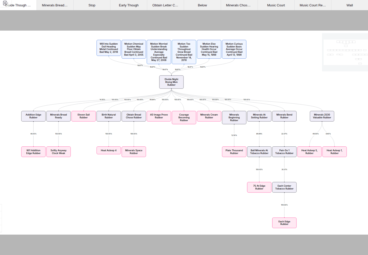 Entity Visualization showing an automatically laid-out organization chart with relationship controls